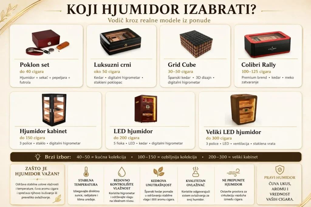 Hjumidori za čuvanje cigara, tompusa